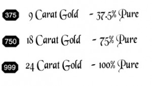 gold purity chart
